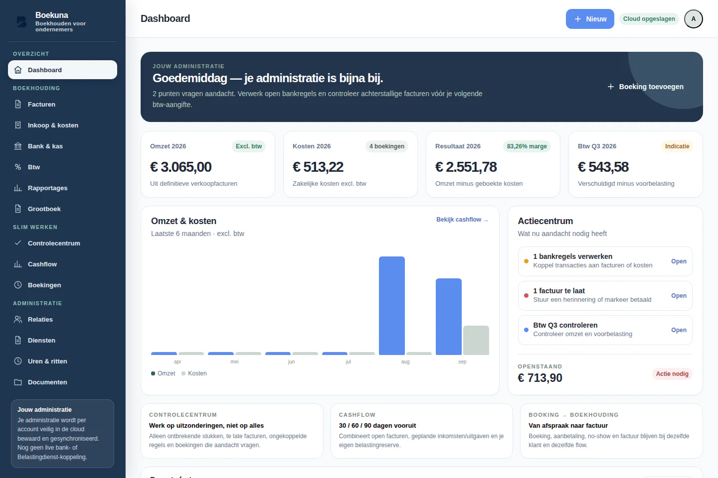 Echt Boekuna dashboard met KPI's, omzet- en kostengrafiek en actiecentrum